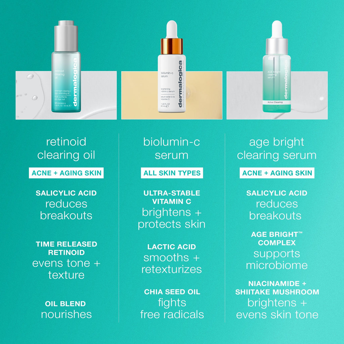 retinoid acne clearing oil