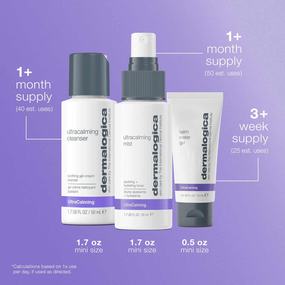 sensitive skin rescue kit