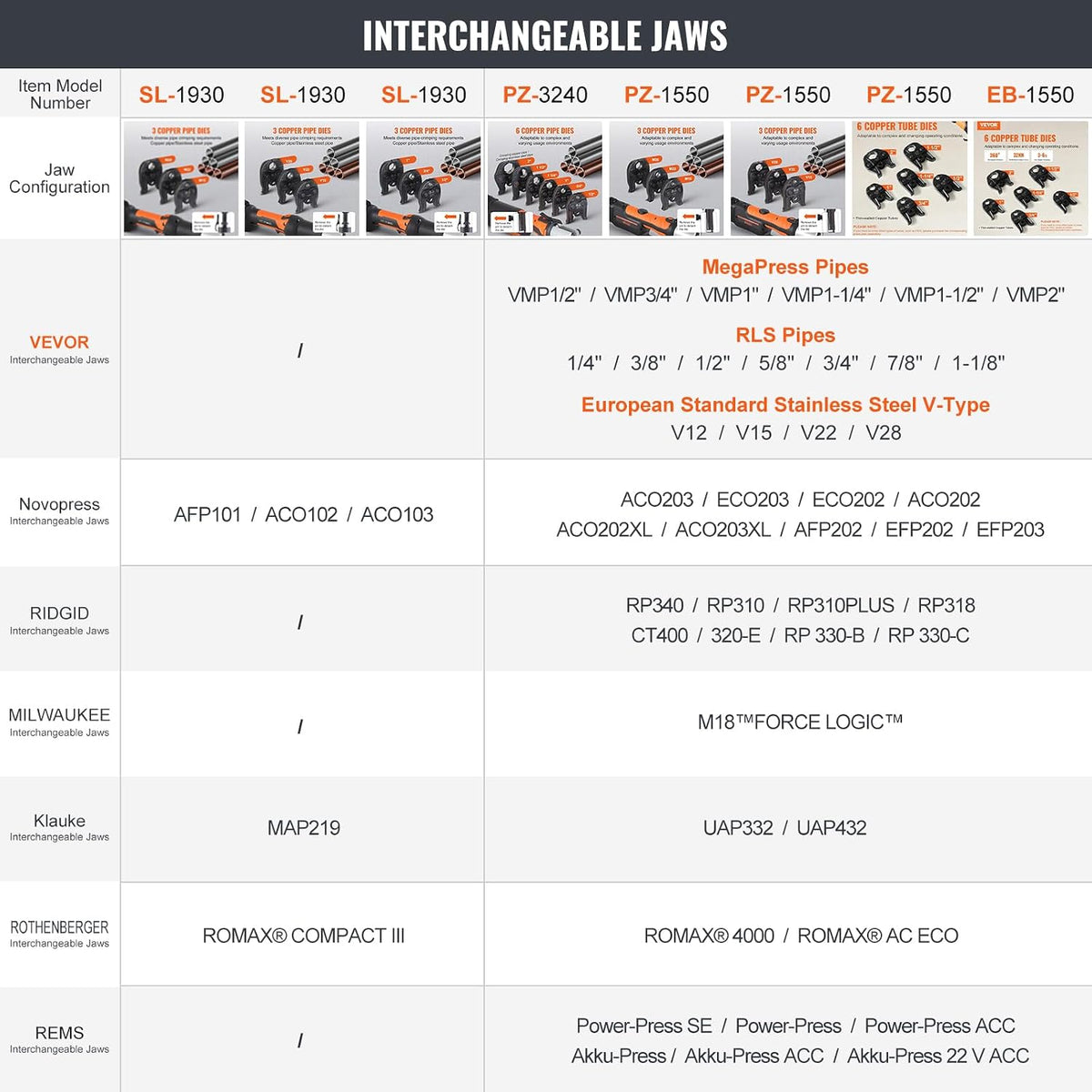 VEVOR 18V Electric Pipe Crimping Tool Press Tool Kit | 1/2" to 2" Copper Pipes, Compatible with ProPress, 6 VUS Press Jaws, 2pcs 4AH Battery & Fast Charger, Carrying Case